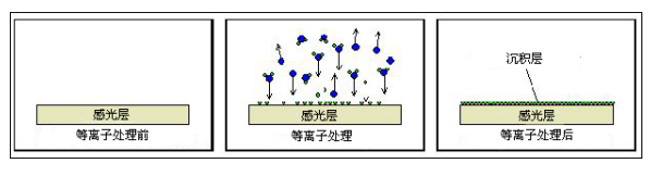 黄瓜视频下载链接气相沉积.png
