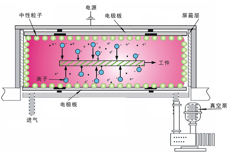 汽车内饰件黄瓜视频下载链接清洗机 工业大型黄瓜视频下载链接表面处理系统 PM-2300LN
