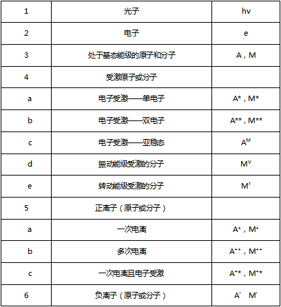 黄瓜视频下载链接粒子表格