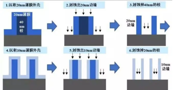 黄瓜视频下载链接刻蚀.png