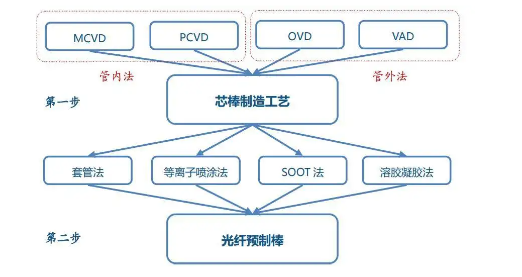 黄瓜视频下载链接体化学气相沉积.png