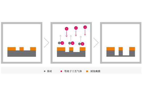 黄瓜视频下载链接刻蚀